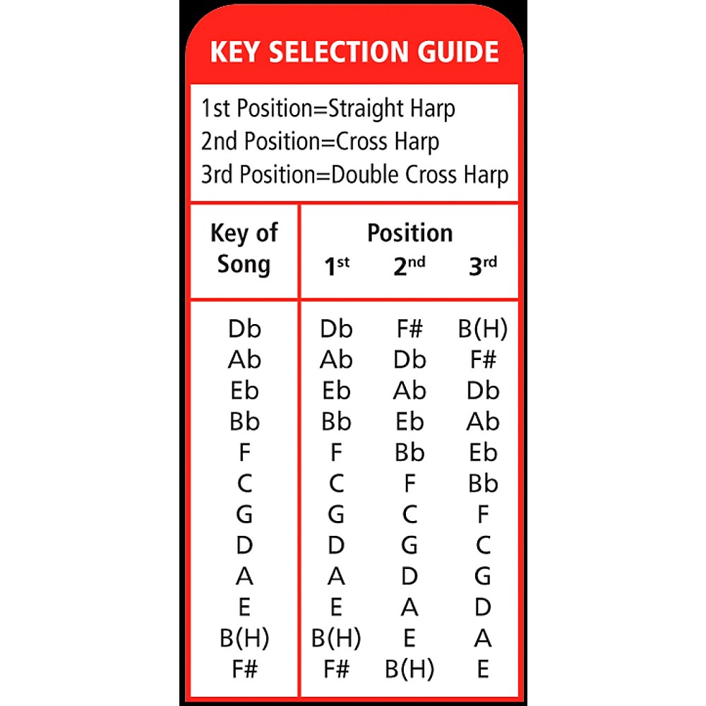 Hohner 560 Special 20 Harmonica with Country Tuning B
